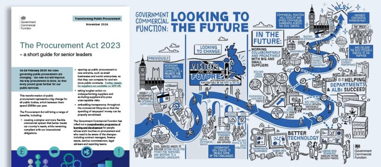 Procurement Act 2023 - Exploring Opportunities for SMEs